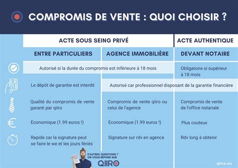 Compromis de Vente sans Notaire Bénéfices et Inconvénients