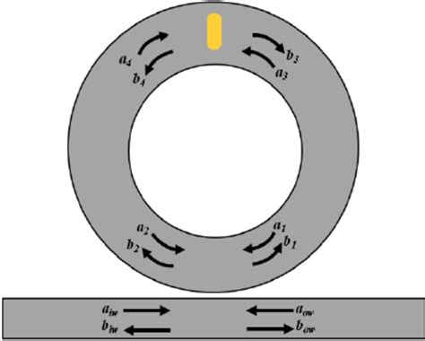 Two Dimensional Schematic Of A Hybrid Plasmonic Photonic Download