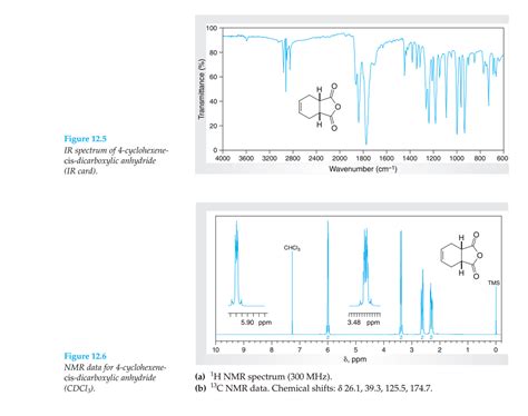 Cyclohexene Nmr