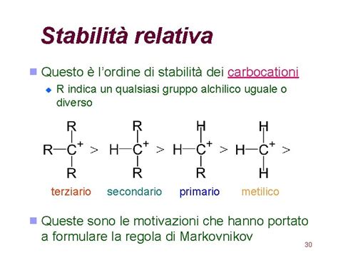 Chimica Organica Alcheni Alchini Una Panoramica I Pi