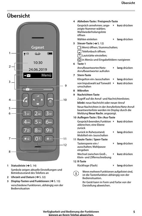 Übersicht Gigaset CL390HX Bedienungsanleitung Seite 5 ManualsLib