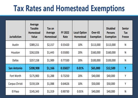 What Is A Homestead Exemption For Property Ta Bios Pics