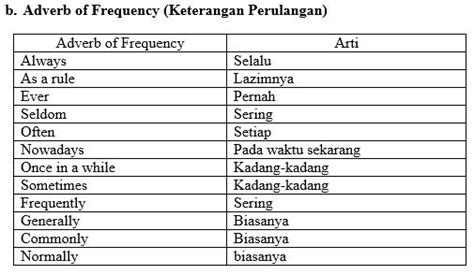 Simple Present Tense Materi Bahasa Inggris Kelas Semester Genap E