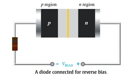 Forward Bias & Reverse Bias of a Diode Instrumentation Tools