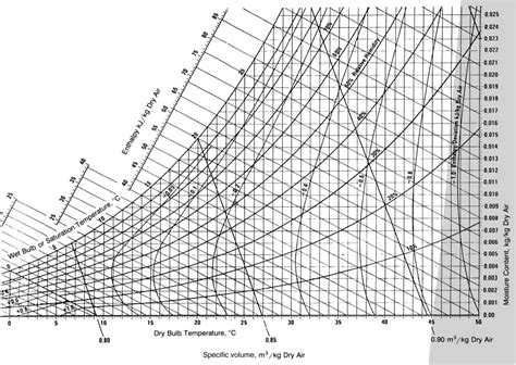 Psychrometric Chart Pdf Ip Infoupdate Org