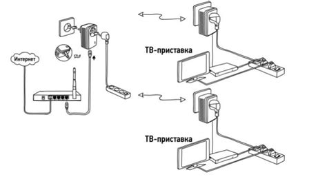 PLC адаптер от Ростелеком: купить, цены, отзывы, подключение, как ...