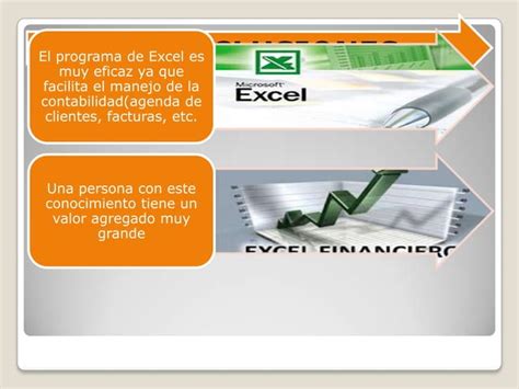 Utilidad De Excel En El Entorno Empresarial Ppt