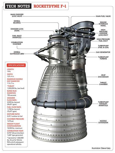 5 F 1 Saturn V Engines Diagram Engine Rocket Callouts Diagra