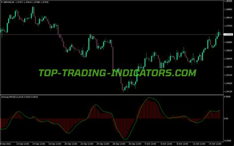 Zerolag Macd Indicator • Mt4 Indicators Mq4 And Ex4 • Top Trading