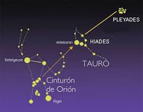 La leyenda de las Pléyades las hermanas que escaparon al firmamento