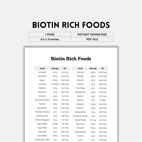 Biotin Rich Foods Vitamin B7 Food Chart High Biotin Foods Food List