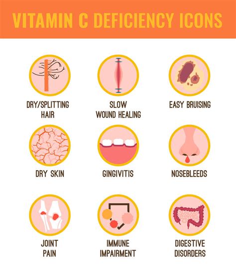 Signs You Are Not Getting Enough Vitamin C Approved Science Blog