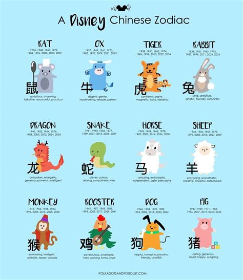 Vietnamese zodiac year chart - swiftnz