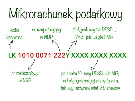 Czym Jest Mikrorachunek Podatkowy InEwi