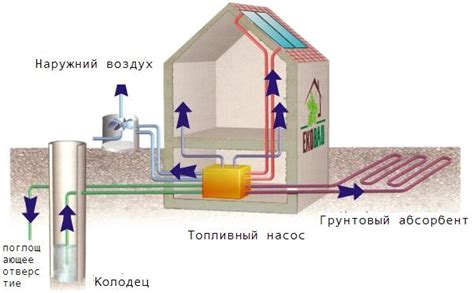 Тепловой насос для отопления загородного частного дома, отзывы
