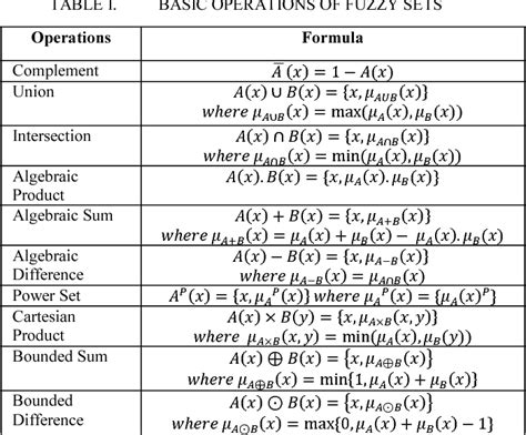 Fuzzy Set Operation Informacionpublica Svet Gob Gt