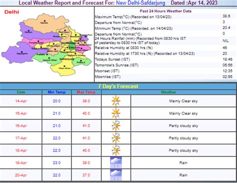 Delhi Weather दिल्ली Ncr में 41 डिग्री वाला टॉर्चर बढ़ेगी और गर्मी जानें वीकेंड पर कैसा रहेगा