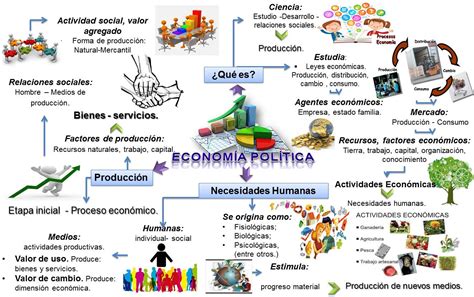 Mapa Mental De Economia