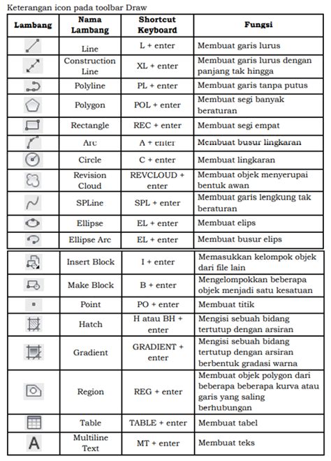 Simbol Simbol Pada Autocad Fungsi Menu Panel Imagesee