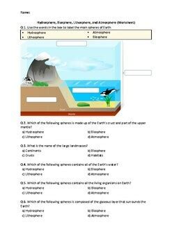 Hydropshere Biosphere Atmosphere Teaching Resources Tpt