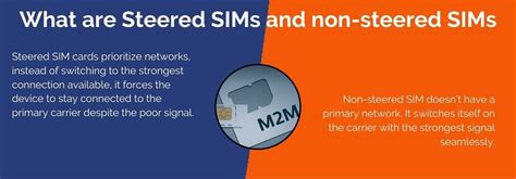 Benefits of Using M2M SIM Card - Lyra Network India