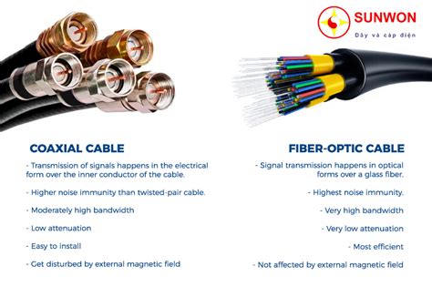 So Sánh Cáp Quang Và Cáp đồng Trục — Sunwon