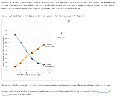 Solved Consider The Market For Pharmaceuticals Suppose That Chegg