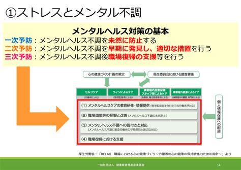 健康経営とテレワークにおけるメンタルヘルス対策