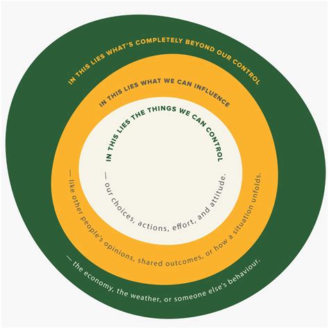 circle  control understanding    change