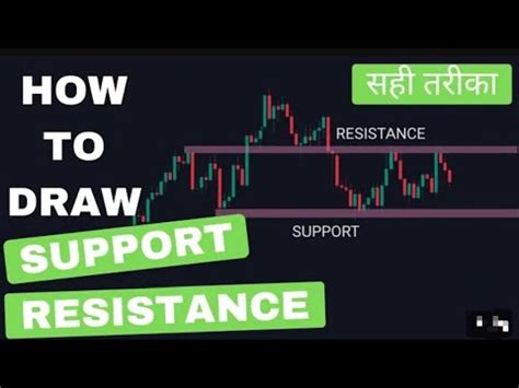 Resistance Aur Support Kaise Draw Kare For Beginners How To Draw