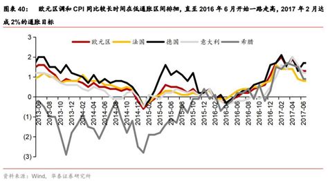 负利率政策是如何从央行开始传导的？对经济影响显著吗？