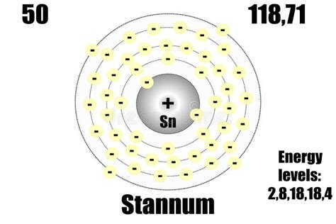 Tin Atom, with Mass and Energy Levels. Stock Vector - Illustration of ...