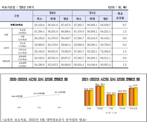 “대학강사가 살아야 대학이 산다” 대학지성 Inandout