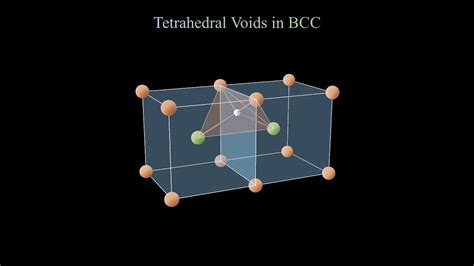 Tetrahedral Voids In Bcc Structure Youtube