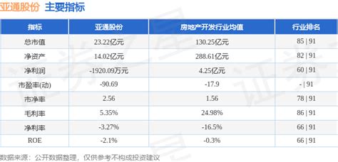 异动快报：亚通股份（600692）11月7日13点0分触及涨停板数据概念上海