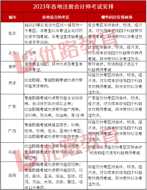 报名越早，考场分配越远吗？注会考场分配标准来了 知乎