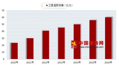 我國成功發射「海洋二號b」衛星 我國海洋衛星行業邁上新台階 每日頭條