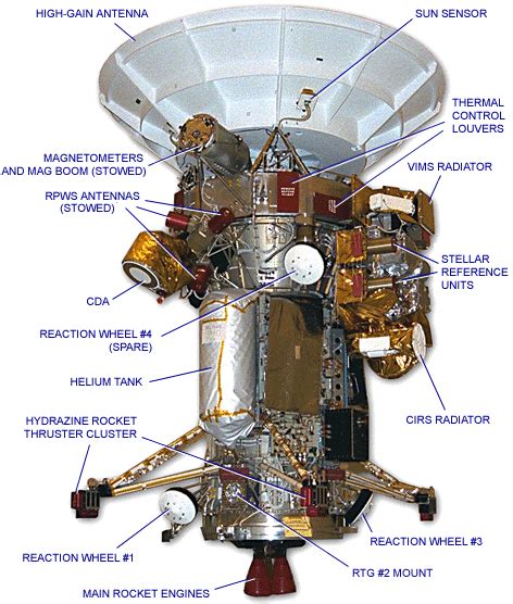 Cassini Spacecraft Nasa Jet Propulsion Laboratory Jpl