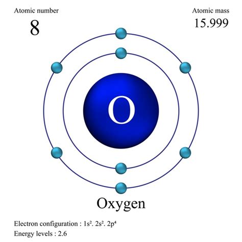 Oxygen Atomic Structure Diagram