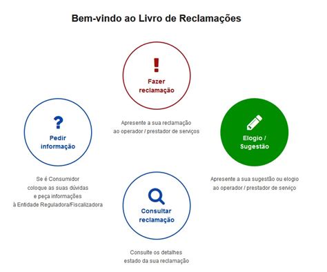 Já é possível fazer elogios e apresentar sugestões através do Livro de