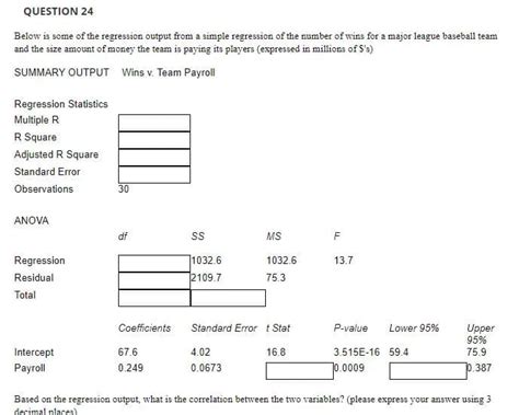 Answered Based On The Regression Output What Is… Bartleby