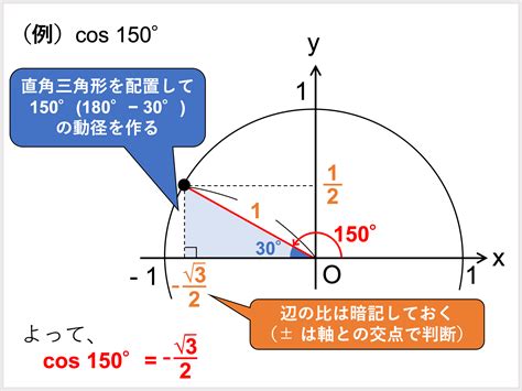 三角関数の角度の求め方を公式や計算問題を通して徹底解説！ 受験辞典