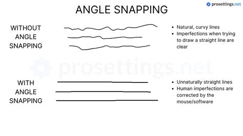 What is Angle Snapping? - ProSettings.net