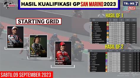 Hasil Kualifikasi Motogp Hari Ini Kualifikasi Gp San Marino 2023