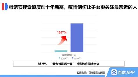 母愛無聲，百度大數據顯示搜索孩子相關內容的女性佔比近八成 每日頭條