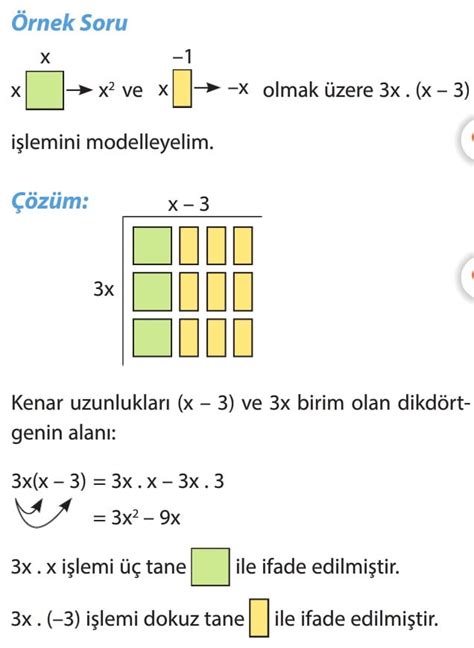 Cebirsel Fadeler S N F Konu Anlat M Lgs Arpma Lemi Z Ml Sorular