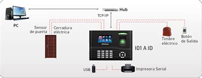 Zkteco Zk In A Id Zkteco Peru Zkteco Del Peru