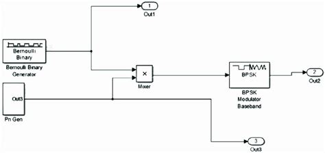 Transmitter Block Diagram Download Scientific Diagram