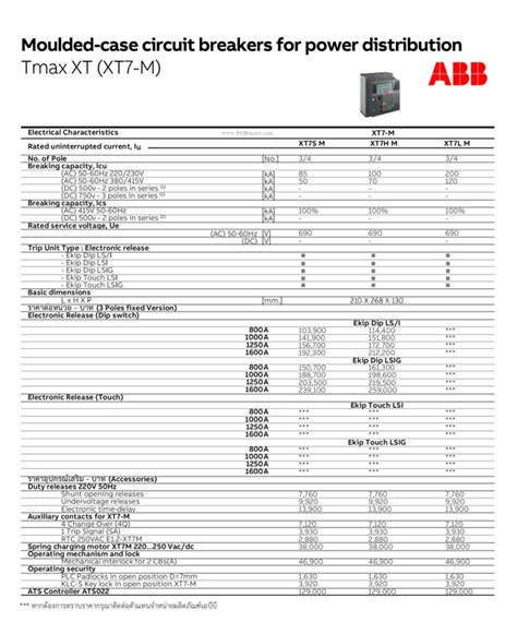 เบรคเกอร MCCB Mold Case Circuit Breaker ABB รน TMAX