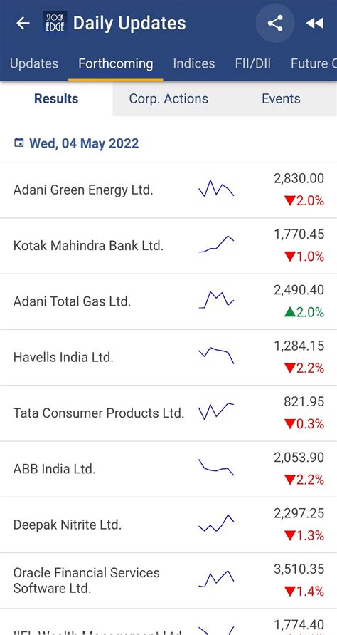 Learner Vivek Bajaj On Twitter Result Calender Today With Price Trend